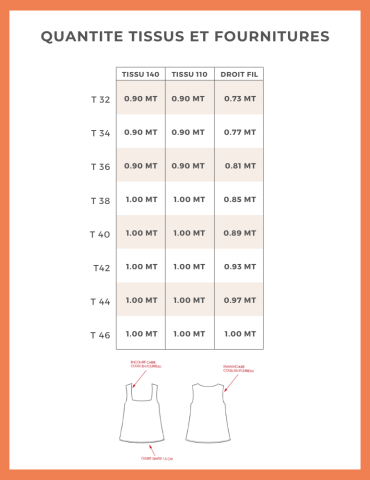 Patron blouse Manille PDF