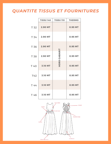 Patron Robe Carmen - pochette