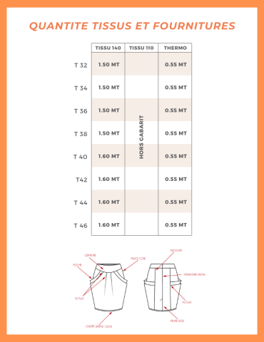 Patron jupe Clio - pochette