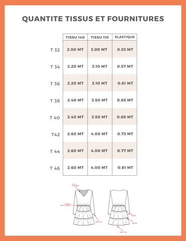 Patron robe Tulipe - pochette