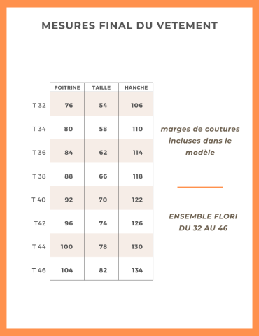 Patron Ensemble Flori PDF