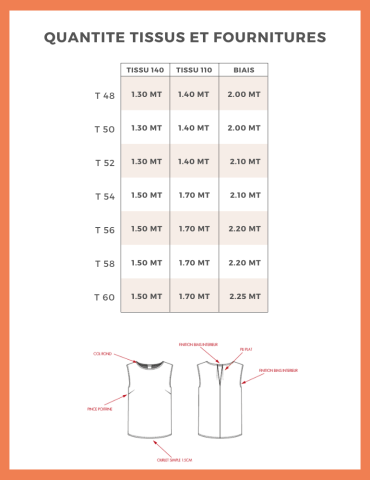 Patron blouse Capri PDF - GT
