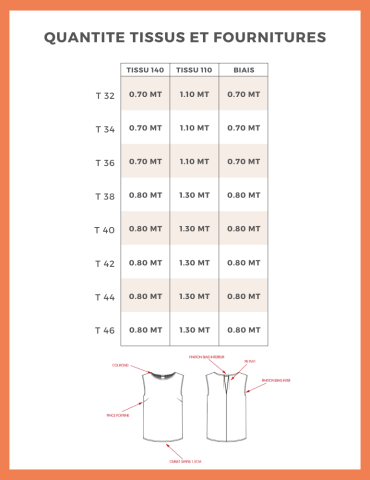Patron blouse Capri PDF